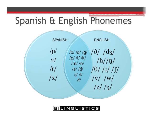 English-Spanish-Phone-Venn